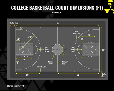 Basketball Court Dimensions .